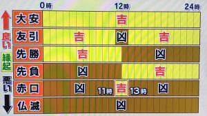 六曜の意味とは 昔はツマラナイと人気のない占いだった 詳しく知るとその日の行動が変わるかも 転勤族妻のmy Job Style